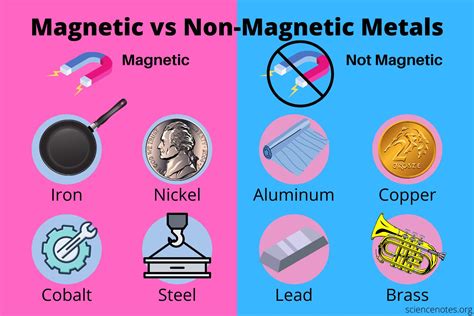 why do magnets stick to other materials